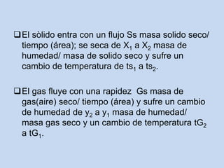 El sòlido entra con un flujo Ss masa solido seco/
tiempo (área); se seca de X1 a X2 masa de
humedad/ masa de solido seco y sufre un
cambio de temperatura de ts1 a ts2.
El gas fluye con una rapidez Gs masa de
gas(aire) seco/ tiempo (área) y sufre un cambio
de humedad de y2 a y1 masa de humedad/
masa gas seco y un cambio de temperatura tG2
a tG1.
 