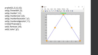 p=plot([1,2,3,2,1]);
set(p,'linewidth',2);
set(p,'marker','o');
set(p,'markersize',12);
set(p,'markerfacecolor','y');
set(p,'markeredgecolor','r');
t=title('Pirámide');
set(t,'fontsize',14);
set(t,'color','g');
 