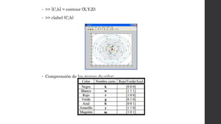 • >> [C,h] = contour (X,Y,Z);
• >> clabel (C,h)
• Comprensión de los mapas de color:
 