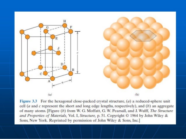 estructura cristalina