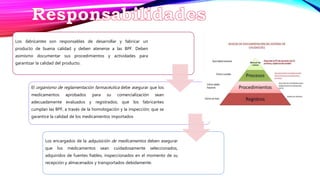 Los fabricantes son responsables de desarrollar y fabricar un
producto de buena calidad y deben atenerse a las BPF. Deben
asimismo documentar sus procedimientos y actividades para
garantizar la calidad del producto.
El organismo de reglamentación farmacéutica debe asegurar que los
medicamentos aprobados para su comercialización sean
adecuadamente evaluados y registrados; que los fabricantes
cumplan las BPF, a través de la homologación y la inspección; que se
garantice la calidad de los medicamentos importados
Los encargados de la adquisición de medicamentos deben asegurar
que los medicamentos sean cuidadosamente seleccionados,
adquiridos de fuentes fiables, inspeccionados en el momento de su
recepción y almacenados y transportados debidamente.
 