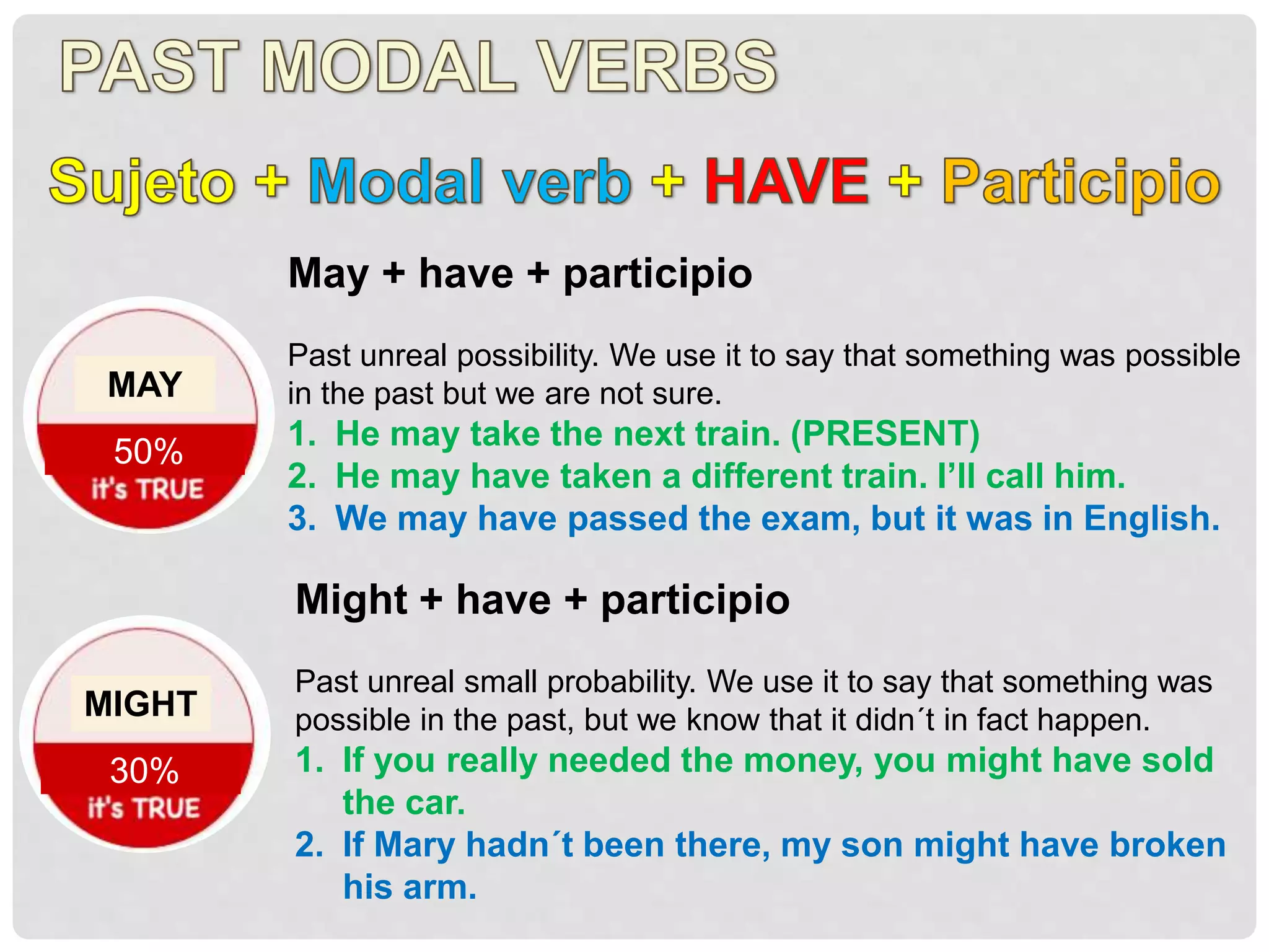 May + have + participio
Past unreal possibility. We use it to say that something was possible
in the past but we are not sure.
1. He may take the next train. (PRESENT)
2. He may have taken a different train. I’ll call him.
3. We may have passed the exam, but it was in English.
Might + have + participio
Past unreal small probability. We use it to say that something was
possible in the past, but we know that it didn´t in fact happen.
1. If you really needed the money, you might have sold
the car.
2. If Mary hadn´t been there, my son might have broken
his arm.
MAY
50%
MIGHT
30%
 