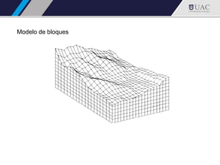 Modelo de bloques
 