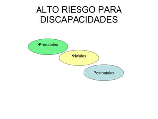 ALTO RIESGO PARA DISCAPACIDADES Prenatales Natales Postnatales 