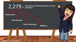 2,279=
Parte entera
Parte decimal
Parte centesimal
Milésima
dos enteros doscientos setenta y nueve
milésimos.
 
