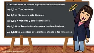 1.- Escribe cómo se leen los siguientes números decimales:
a) 0,3 =
b) 1,6 =
c) 0,85 =
d) 0,358 =
e) 1,782 =
Tres décimos.
Un entero seis décimos.
Ochenta y cinco centésimos
Trescientos cincuenta y ocho milésimos
Un entero setecientos ochenta y dos milésimos
 