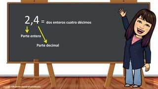9
2,4= dos enteros cuatro décimos
Parte entera
Parte decimal
 