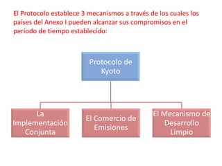 La Implementación Conjunta (IC): Este mecanismo está regulado por el Artículo 6 del Protocolo de Kioto. Permite a los países Anexo I contabilizar las reducciones de emisiones que se generen de la inversión en proyectos en otros países Anexo I. Estos proyectos utilizan las “Unidades de Reducción de Emisiones” (ERUs).