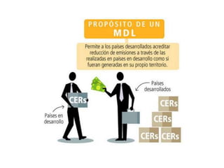     Los mecanismos de Desarrollo Limpio van de la mano con los Bonos de Carbono, que también se encuentran estipulados en el Protocolo de Kioto. A continuación definiremos los Bonos de Carbono y que características tiene: