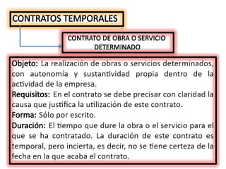 Clase_3_Analizando la Relación Laboral.pdf