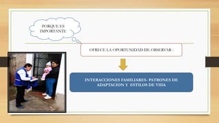 PORQUE ES
IMPORTANTE
OFRECE LA OPORTUNIDAD DE OBSERVAR :
INTERACCIONES FAMILIARES- PATRONES DE
ADAPTACION Y ESTILOS DE VIDA
 