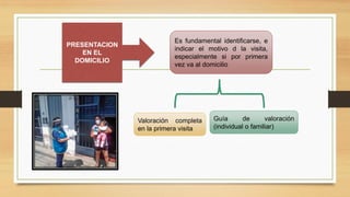 PRESENTACION
EN EL
DOMICILIO
Es fundamental identificarse, e
indicar el motivo d la visita,
especialmente si por primera
vez va al domicilio
Valoración completa
en la primera visita
Guía de valoración
(individual o familiar)
 
