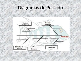 Diagramas de Pescado
 