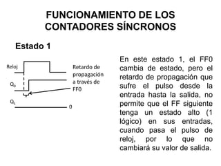 FUNCIONAMIENTO DE LOS CONTADORES SÍNCRONOSEstado 1En este estado 1, el FF0 cambia de estado, pero el retardo de propagación que sufre el pulso desde la entrada hasta la salida, no permite que el FF siguiente tenga un estado alto (1 lógico) en sus entradas, cuando pasa el pulso de reloj, por lo que no cambiará su valor de salida.RelojRetardo de propagación a través de FF0Q0Q10