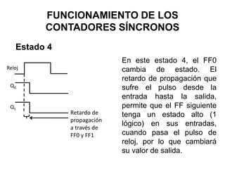 FUNCIONAMIENTO DE LOS CONTADORES SÍNCRONOSEstado 4En este estado 4, el FF0 cambia de estado. El retardo de propagación que sufre el pulso desde la entrada hasta la salida,  permite que el FF siguiente tenga un estado alto (1 lógico) en sus entradas, cuando pasa el pulso de reloj, por lo que cambiará su valor de salida.RelojQ0Q1Retardo de propagación a través de FF0 y FF1