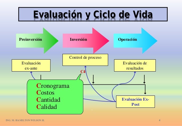 CLASE 03 FIC EL CICLO DE VIDA DEL PROYECTO 2015