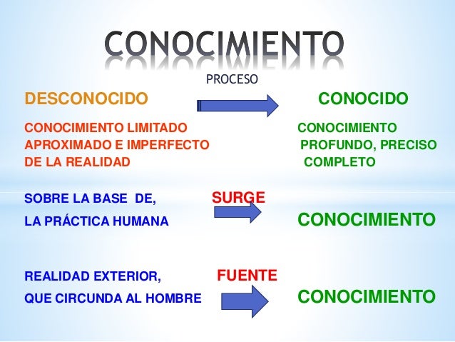 Clase 3 conocimiento tipos ok 2015