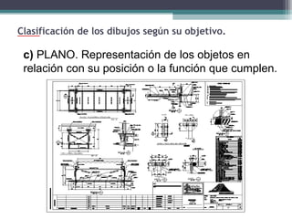 Clasificación de los dibujos según su objetivo.

c) PLANO. Representación de los objetos en 
relación con su posición o la función que cumplen.

 