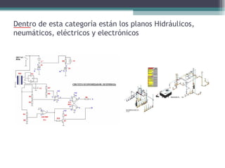 Dentro de esta categoría están los planos Hidráulicos,
neumáticos, eléctricos y electrónicos

 