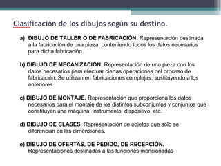 Clasificación de los dibujos según su destino.
a) DIBUJO DE TALLER O DE FABRICACIÓN. Representación destinada
a la fabricación de una pieza, conteniendo todos los datos necesarios
para dicha fabricación.
b) DIBUJO DE MECANIZACIÓN. Representación de una pieza con los
datos necesarios para efectuar ciertas operaciones del proceso de
fabricación. Se utilizan en fabricaciones complejas, sustituyendo a los
anteriores.
c) DIBUJO DE MONTAJE. Representación que proporciona los datos
necesarios para el montaje de los distintos subconjuntos y conjuntos que
constituyen una máquina, instrumento, dispositivo, etc.
d) DIBUJO DE CLASES. Representación de objetos que sólo se
diferencian en las dimensiones.
e) DIBUJO DE OFERTAS, DE PEDIDO, DE RECEPCIÓN.
Representaciones destinadas a las funciones mencionadas

 