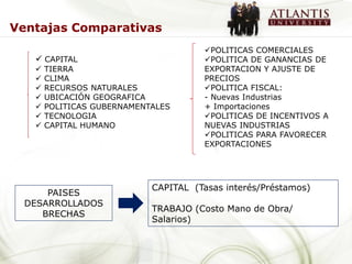 Ventajas Comparativas
                                      POLITICAS COMERCIALES
    CAPITAL                          POLITICA DE GANANCIAS DE
      TIERRA                         EXPORTACION Y AJUSTE DE
      CLIMA                          PRECIOS
      RECURSOS NATURALES             POLITICA FISCAL:
      UBICACIÓN GEOGRAFICA           - Nuevas Industrias
      POLITICAS GUBERNAMENTALES      + Importaciones
      TECNOLOGIA                     POLITICAS DE INCENTIVOS A
      CAPITAL HUMANO                 NUEVAS INDUSTRIAS
                                      POLITICAS PARA FAVORECER
                                      EXPORTACIONES




                            CAPITAL (Tasas interés/Préstamos)
      PAISES
  DESARROLLADOS
                            TRABAJO (Costo Mano de Obra/
     BRECHAS
                            Salarios)
 