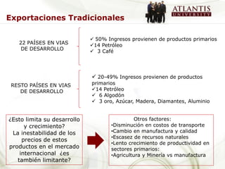 Exportaciones Tradicionales

                              50% Ingresos provienen de productos primarios
   22 PAÍSES EN VIAS         14 Petróleo
    DE DESARROLLO             3 Café




                              20-49% Ingresos provienen de productos
 RESTO PAÍSES EN VIAS        primarios
    DE DESARROLLO            14 Petróleo
                              6 Algodón
                              3 oro, Azúcar, Madera, Diamantes, Aluminio


¿Esto limita su desarrollo                    Otros factores:
      y crecimiento?                •Disminución en costos de transporte
 La inestabilidad de los            •Cambio en manufactura y calidad
                                    •Escasez de recursos naturales
     precios de estos
                                    •Lento crecimiento de productividad en
productos en el mercado             sectores primarios:
    internacional ¿es               •Agricultura y Minería vs manufactura
   también limitante?
 