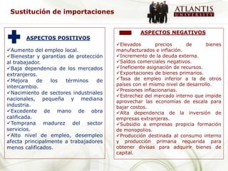 Sustitución de importaciones


                                                ASPECTOS NEGATIVOS
       ASPECTOS POSITIVOS
                                       Elevados        precios     de      bienes
Aumento del empleo local.             manufacturados e inflación.
Bienestar y garantías de protección   Incremento de la deuda externa.
al trabajador.                         Saldos comerciales negativos.
Baja dependencia de los mercados      Ineficiente asignación de recursos.
extranjeros.                           Exportaciones de bienes primarios.
Mejora     de   los  términos    de   Tasa de empleo inferior a la de otros
                                       países con el mismo nivel de desarrollo.
intercambio.
                                       Presiones inflacionarias.
Nacimiento de sectores industriales
                                       Estrechez del mercado interno que impide
nacionales, pequeña y mediana
                                       aprovechar las economías de escala para
industria.                             bajar costos.
Excedente de mano de obra             Alta dependencia de la inversión de
calificada.                            empresas extranjeras.
Temprana madurez del sector           Subsidio a empresas propicia formación
servicios.                             de monopolios.
Alto nivel de empleo, desempleo       Producción destinada al consumo interno
afecta principalmente a trabajadores   y producción primaria requerida para
menos calificados.                     obtener divisas para adquirir bienes de
                                       capital.
 
