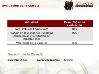 Evaluación de la Clase 3




                 Actividad                     Peso (%) en la
                                                 evaluación
         Foro: Políticas Comerciales                 10%
     Trabajo de Investigación: ventajas              15%
        competitivas y sustitución de
               importaciones
          Valor total de la Clase 3:                 25%



   Duración de la Clase 3:
   Duración: 8 días        Horas académicas:   12 horas
 