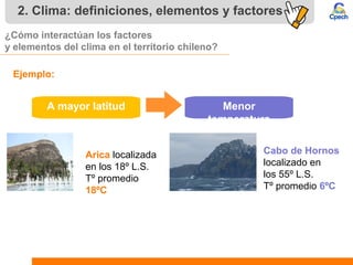2. Clima: definiciones, elementos y factores
¿Cómo interactúan los factores
y elementos del clima en el territorio chileno?
Arica localizada
en los 18º L.S.
Tº promedio
18ºC
Cabo de Hornos
localizado en
los 55º L.S.
Tº promedio 6ºC
Ejemplo:
A mayor latitud Menor
temperatura
 