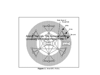 Arendt, Hannah.  The Human Condition . University of Chicago Press, 1958. 