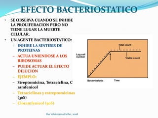 EFECTO BACTERIOSTATICO
•   SE OBSERVA CUANDO SE INHIBE
    LA PROLIFERACION PERO NO
    TIENE LUGAR LA MUERTE
    CELULAR.
•   UN AGENTE BACTERIOSTATICO:
     – INHIBE LA SINTESIS DE
       PROTEINAS
     – ACTUA UNIENDOSE A LOS
       RIBOSOMAS
     – PUEDE ACTUAR EL EFECTO
       DILUCION
     – EJEMPLO:
     – Streptomicina, Tetraciclina, Clo
       ramfenicol
     – Tetraciclinas y estreptomicinas
       (30S)
     – Cloramfenicol (50S)

                      Ilse Valderrama Heller, 2008
 