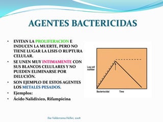 AGENTES BACTERICIDAS
•   EVITAN LA PROLIFERACION E
    INDUCEN LA MUERTE, PERO NO
    TIENE LUGAR LA LISIS O RUPTURA
    CELULAR.
•   SE UNEN MUY INTIMAMENTE CON
    SUS BLANCOS CELULARES Y NO
    PUEDEN ELIMINARSE POR
    DILUCIÓN.
•   SON EJEMPLO DE ESTOS AGENTES
    LOS METALES PESADOS.
•   Ejemplos:
•   Ácido Nalidíxico, Rifampicina



                  Ilse Valderrama Heller, 2008
 
