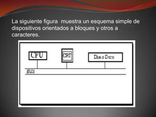 La siguiente figura muestra un esquema simple de
dispositivos orientados a bloques y otros a
caracteres.
 