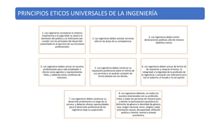 PRINCIPIOS ETICOS UNIVERSALES DE LA INGENIERÍA
1.-Los ingenieros consideran la máxima
importancia a la seguridad, la salud y el
bienestar del público y se esforzarán por
cumplir con los principios del desarrollo
sustentable en el ejercicio de sus funciones
profesionales
2. Los ingenieros deben prestar servicios
sólo en las áreas de su competencia.
3. Los ingenieros deben emitir
declaraciones públicas sólo de manera
objetiva y veraz.
4. Los ingenieros deben actuar en asuntos
profesionales para cada empleador o
cliente como agentes o representantes
fieles, y deberán evitar conflictos de
intereses.
5. Los ingenieros deben construir su
reputación profesional sobre el mérito de
sus servicios y no podrán competir de
forma desleal con los demás.
6. Los ingenieros deben actuar de forma tal
de mantener y mejorar el honor, la
integridad y la dignidad de la profesión de
la ingeniería, y actuarán con tolerancia cero
con el soborno, el fraude y la corrupción.
7. Los ingenieros deben continuar su
desarrollo profesional a lo largo de su
carrera, y deberán ofrecer oportunidades
para el desarrollo profesional de los
ingenieros bajo su supervisión.
8. Los ingenieros deberán, en todos los
asuntos relacionados con su profesión,
tratar a todas las personas de manera justa
y alentar la participación equitativa sin
distinción de género o identidad de género,
raza, origen nacional, etnia, religión, edad,
orientación sexual, discapacidad, afiliación
política o familia, marital o estado
económico.
 