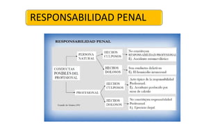 RESPONSABILIDAD PENAL
 