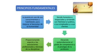 PRINCIPIOS FUNDAMENTALES
La puesta en uso de sus
conocimientos y
habilidades para
mejorar el bienestar de
la humanidad
Siendo honestos e
imparciales y sirviendo
con fidelidad al público,
a sus empleados y a sus
clientes
Elevando
sostenidamente el
grado de competencia y
el prestigio de la
profesión
Proporcionando
soporte a las
asociaciones
profesionales y técnicas
de su disciplinas
 