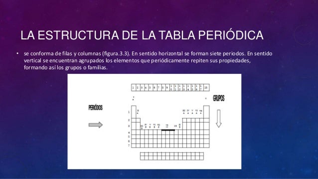 tabla periodica en quimica definicion gallery periodic table and tabla periodica quimica concepto choice image periodic - Tabla Periodica De Los Elementos Quimicos Y Sus Definiciones tabla periodica en quimica definicion gallery periodic table and tabla periodica quimica concepto choice image periodic - Tabla Periodica De Los Elementos Quimicos Y Sus Definiciones