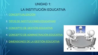 UNIDAD 1:
LA INSTITUCIÓN EDUCATIVA
1. CONCEPTUALIZACIÓN
2. TIPOS DE INSTITUCIONES EDUCATIVAS
3. CONCEPTO DE GESTIÓN EDUCATIVA
4. CONCEPTO DE ADMINISTRACIÓN EDUCATIVA
5. DIMENSIONES DE LA GESTIÓN EDUCATIVA
 