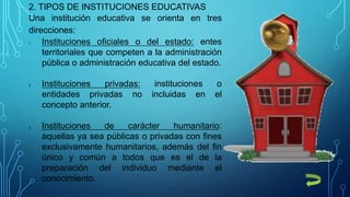 2. TIPOS DE INSTITUCIONES EDUCATIVAS
Una institución educativa se orienta en tres
direcciones:
1. Instituciones oficiales o del estado: entes
territoriales que competen a la administración
pública o administración educativa del estado.
2. Instituciones privadas: instituciones o
entidades privadas no incluidas en el
concepto anterior.
3. Instituciones de carácter humanitario:
aquellas ya sea públicas o privadas con fines
exclusivamente humanitarios, además del fin
único y común a todos que es el de la
preparación del individuo mediante el
conocimiento.
 
