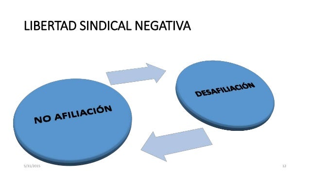 Resultado de imagen para PARTE NEGATIVA DE LOS SINDICATOS