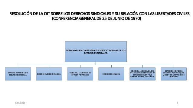 Imagen relacionada