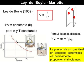12
Ley de Boyle - Mariotte
Ley de Boyle (1662)
V =
k
P
PV = constante (k)
para n y T constantes
Para 2 estados distintos:
P1V1 = cte = P2V2
La presión de un gas ideal
en procesos isotérmicos
es inversamente
proporcional al volumen.
 