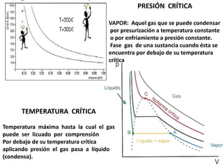 PRESIÓN CRÍTICA
VAPOR: Aquel gas que se puede condensar
por presurización a temperatura constante
o por enfriamiento a presión constante.
Fase gas de una sustancia cuando ésta se
encuentra por debajo de su temperatura
crítica
TEMPERATURA CRÍTICA
Temperatura máxima hasta la cual el gas
puede ser licuado por comprensión
Por debajo de su temperatura crítica
aplicando presión el gas pasa a líquido
(condensa).
 