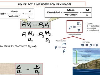 LEY DE BOYLE MARIOTTE CON DENSIDADES
M2M1
D1 D2
LA MASA ES CONSTANTE M1 = M2
D1 D2
P1 P2=
 