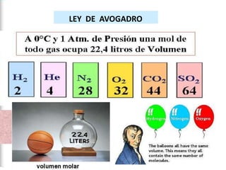 LEY DE AVOGADRO
 
