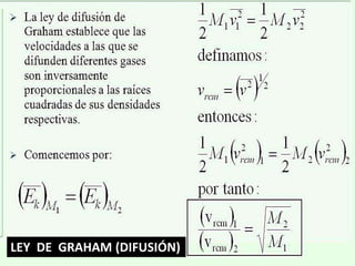 LEY DE GRAHAM (DIFUSIÓN)
 