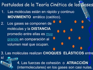 Postulados de la Teoría Cinética de los Gases
1. Las moléculas están en rápido y continuo
MOVIMIENTO errático (caótico).
2. Los gases se componen de
moléculas y la DISTANCIA
promedio entre ellas es muy
grande en comparación al
volumen real que ocupan.
3. Las moléculas realizan CHOQUES ELÁSTICOS entre
sí
4. Las fuerzas de cohesión o ATRACCIÓN
(intermoleculares) en los gases son casi nulas.
 