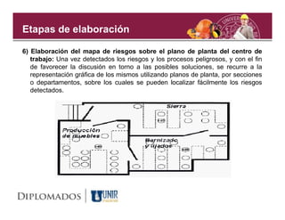 Clase 3 mapa de riesgos | PDF