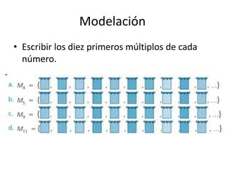Modelación
• Escribir los diez primeros múltiplos de cada
número.
 