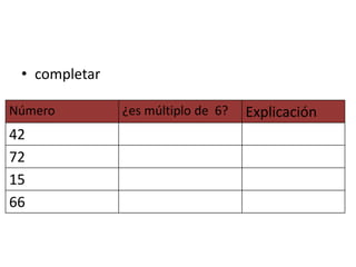 • completar
Número ¿es múltiplo de 6? Explicación
42
72
15
66
 